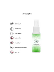 ÓLEO DE MASSAGEM COM CBD NATURAL CBD 2 FL OZ 50 ML PHARMQUESTS