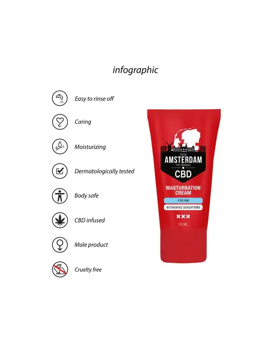 CREME PARA O PÉNIS ORIGINAL CBD FROM AMSTERDAM 2 FL OZ 50 ML PHARMQUESTS