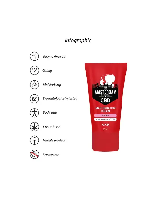CREME PARA MULHER ORIGINAL CBD FROM AMSTERDAM 2 FL OZ 50 ML PHARMQUESTS